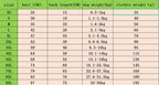 Table showing size chart for clothing with measurements in centimeters and weight ranges.