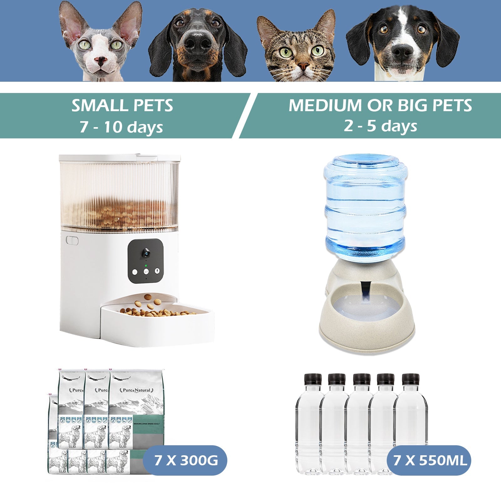 Pet care products including a food dispenser, water bottle, and pet food packages on a white background.