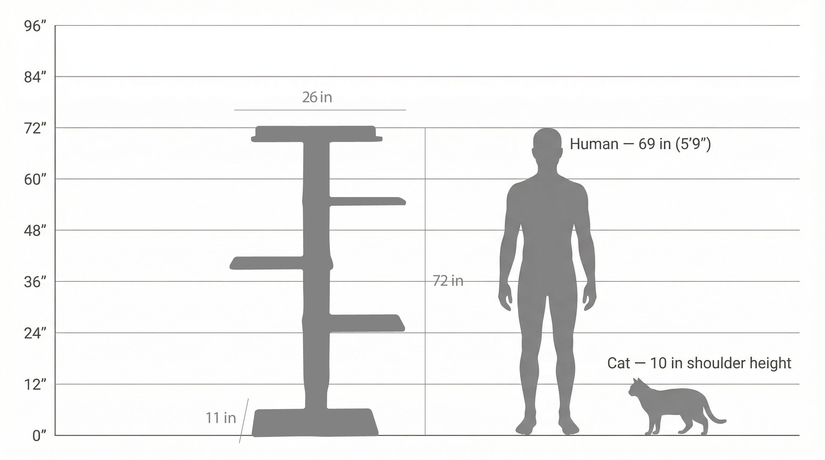 Measurement chart comparing a cat tree, human, and cat in terms of height.