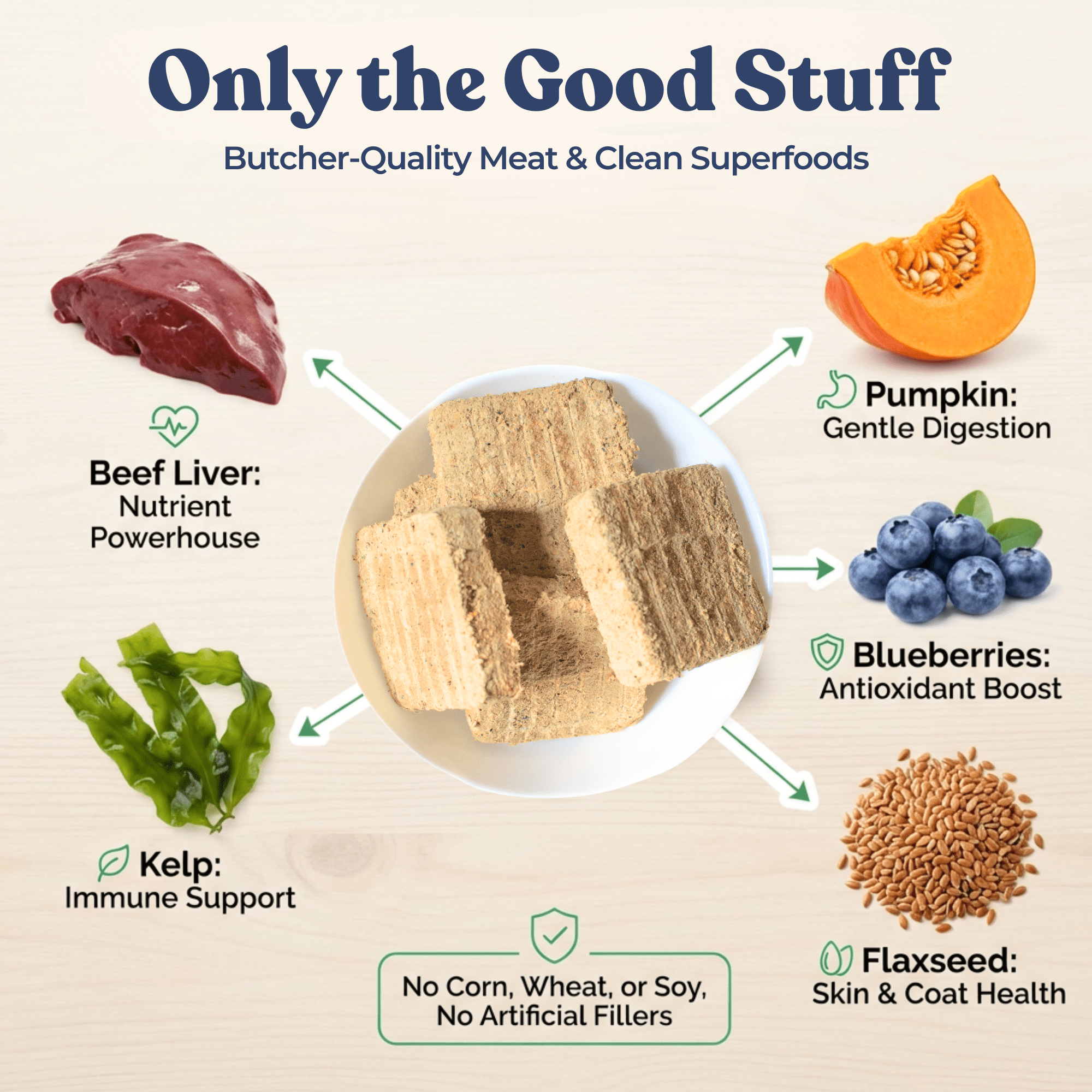 Butcher-quality meat and clean superfoods with labeled benefits on a beige background.