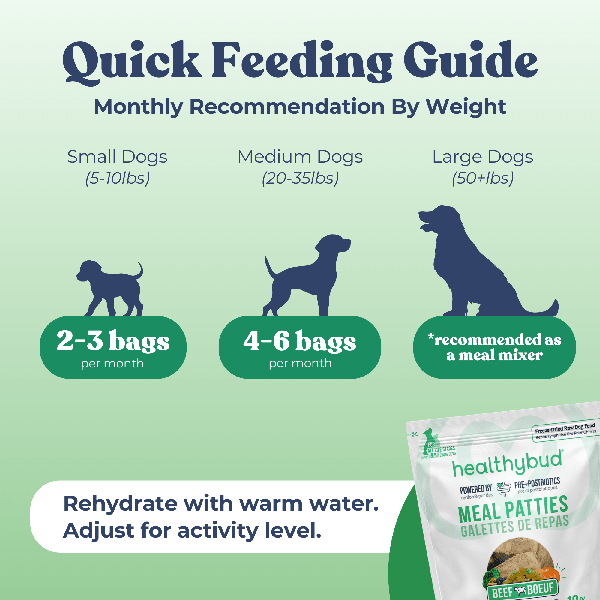 Quick feeding guide for dog food by weight with icons and text on a green background