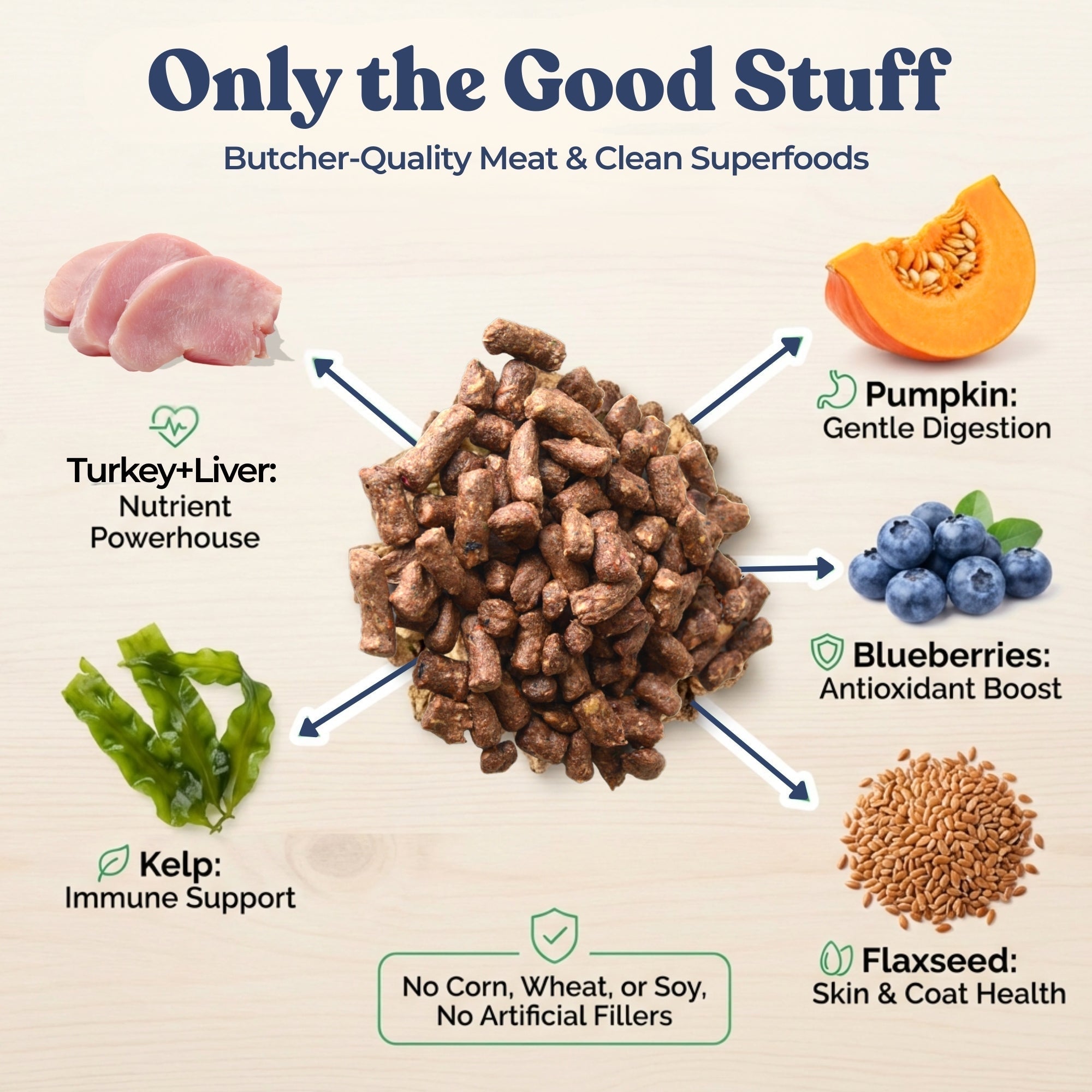 picture of dog food with a picture of a pumpkin, turkey, kelp, flaxseed and bluberries
