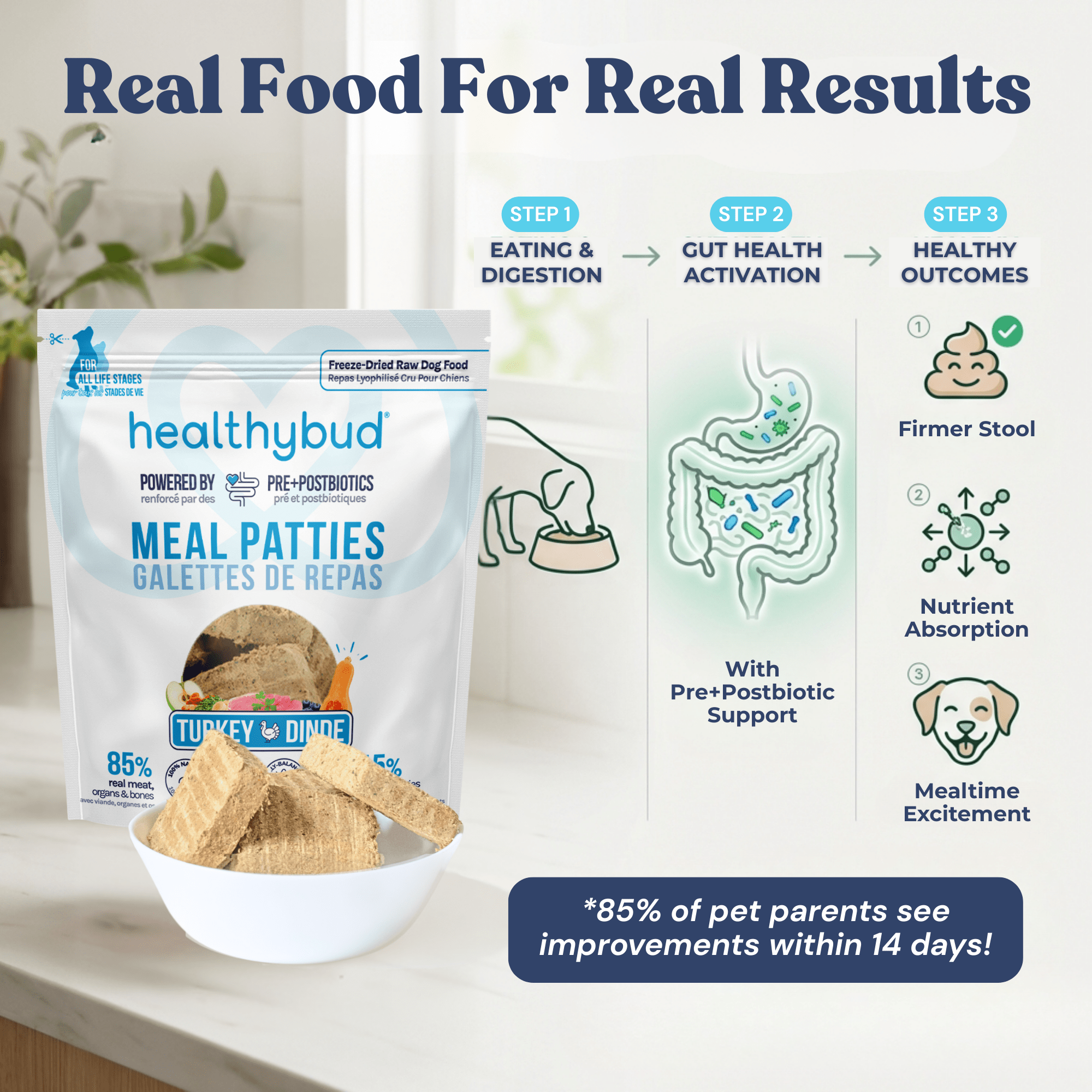 Picture of dog food patty bag with images of the nutrition steps