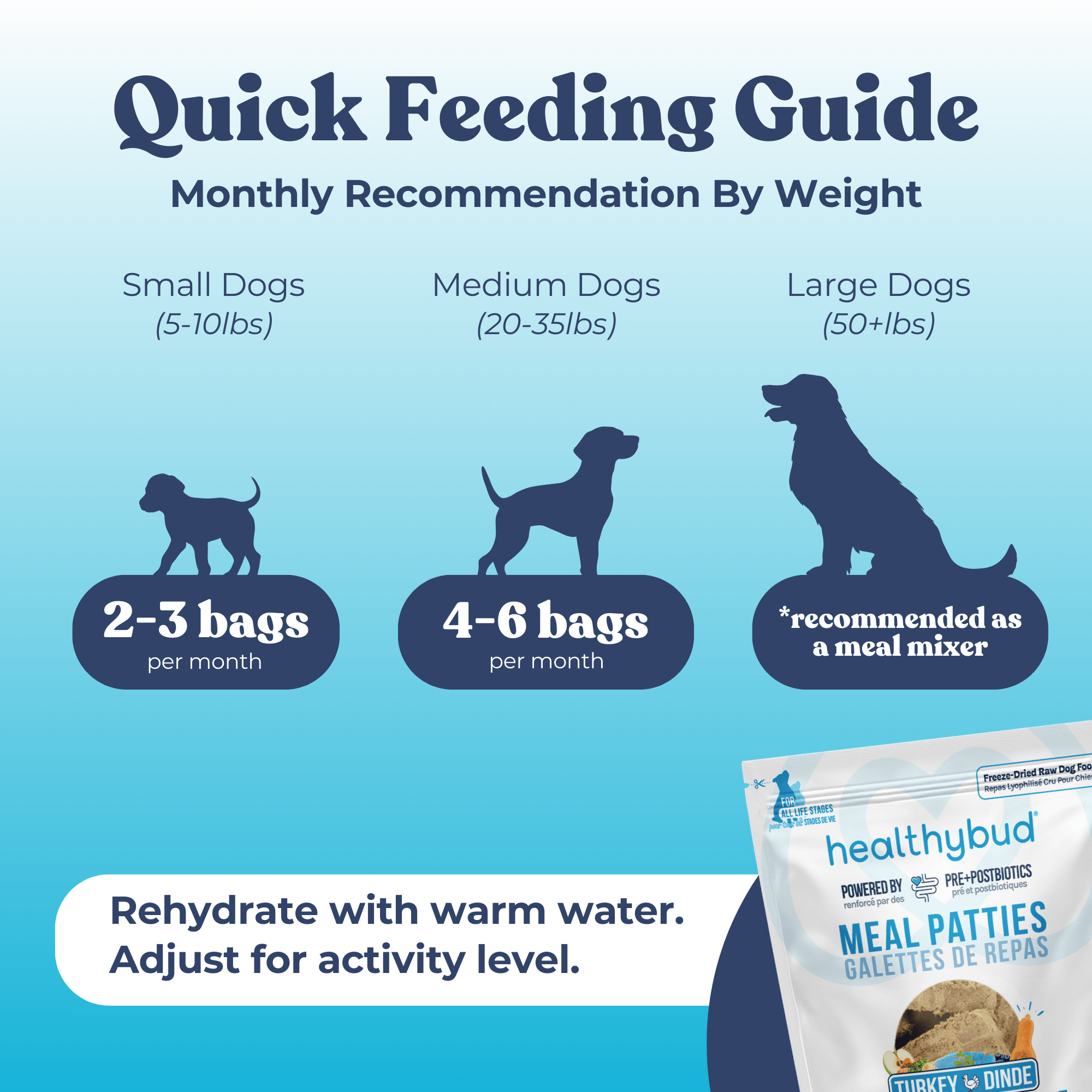 Quick feeding guide for dog food patties