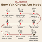 Step-by-step process of making Bully Bunches yak chews with illustrations and text.